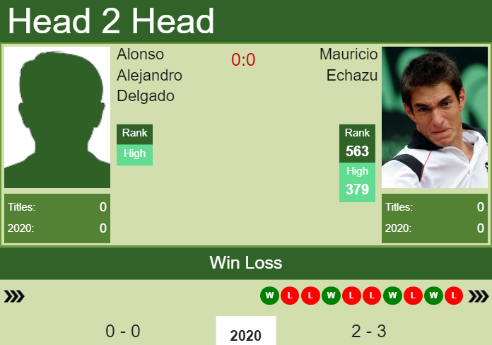 Prediction and head to head Alonso Alejandro Delgado vs. Mauricio Echazu