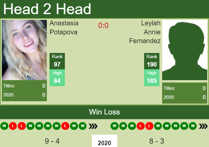Prediction and head to head Anastasia Potapova vs. Leylah Annie Fernandez