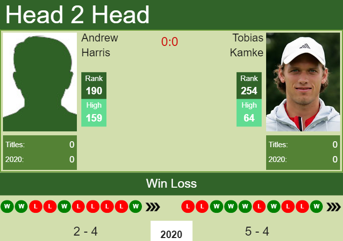 Prediction-and-head-to-head-Andrew-Harris-vs.-Tobias-Kamke-Lcx1fzIVnQ Prediction and head to head Andrew Harris vs. Tobias Kamke