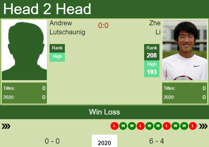 Prediction and head to head Andrew Lutschaunig vs. Zhe Li
