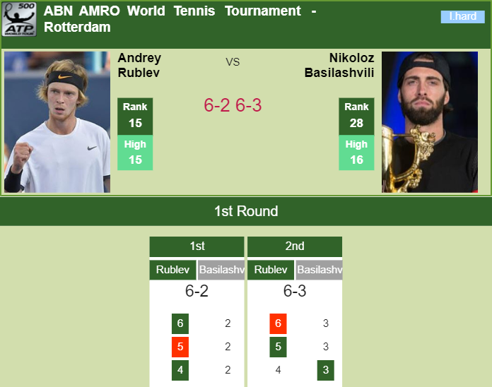 Prediction-and-head-to-head-Andrey-Rublev-vs.-Nikoloz-Basilashvili-7ecmNPOAOV Prediction and head to head Andrey Rublev vs. Nikoloz Basilashvili