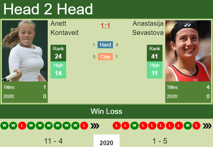 Prediction-and-head-to-head-Anett-Kontaveit-vs.-Anastasija-Sevastova-Cit81nr0fG Prediction and head to head Anett Kontaveit vs. Anastasija Sevastova