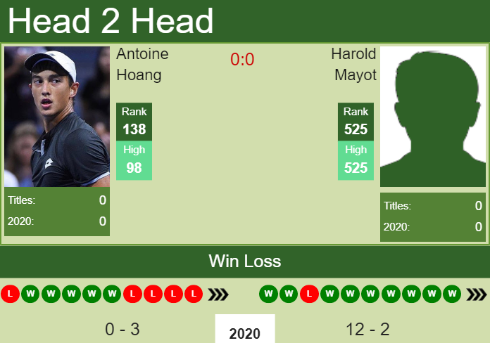 Prediction and head to head Antoine Hoang vs. Harold Mayot
