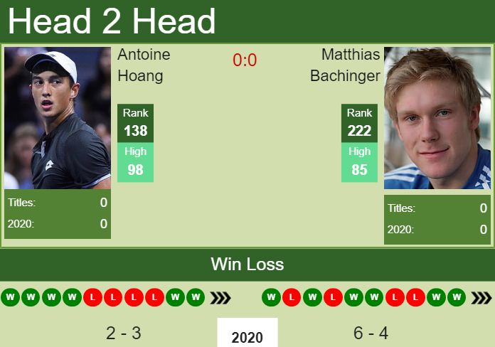 Prediction and head to head Antoine Hoang vs. Matthias Bachinger