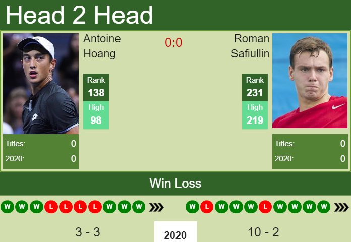 Prediction and head to head Antoine Hoang vs. Roman Safiullin