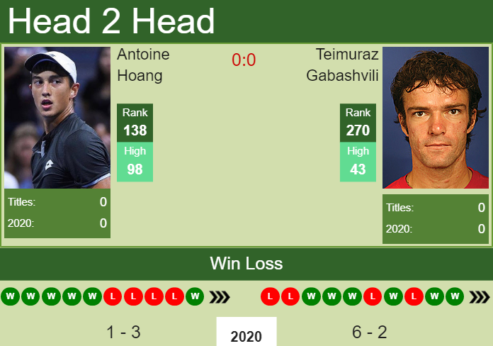 Prediction and head to head Antoine Hoang vs. Teimuraz Gabashvili