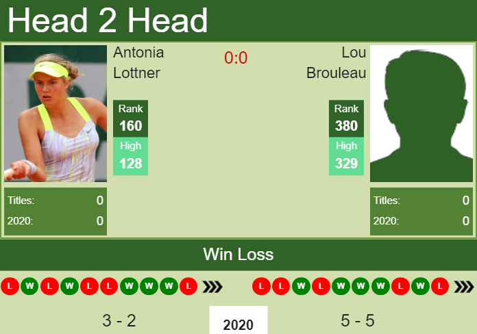Prediction and head to head Antonia Lottner vs. Lou Brouleau