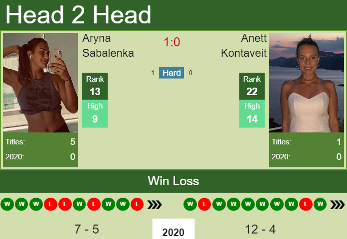 Aryna Sabalenka vs. Anett Kontaveit Qatar Total Open