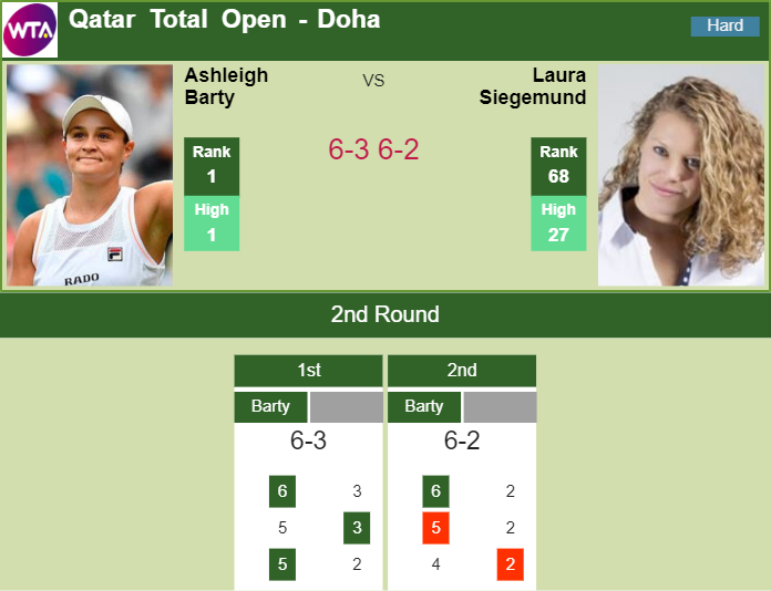 LIVE RANKINGS. Karolina Pliskova 6 up after beating Sabalenka. Barty next  in the final - Tennis Tonic - News, Predictions, H2H, Live Scores, stats