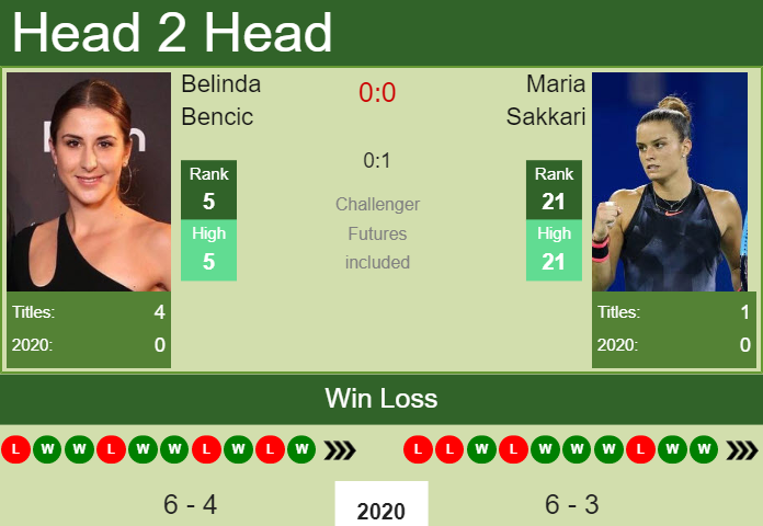 Prediction and head to head Belinda Bencic vs. Maria Sakkari