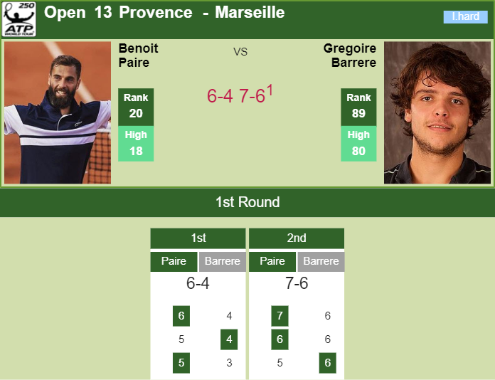Prediction-and-head-to-head-Benoit-Paire-vs.-Gregoire-Barrere-5HWwFCjY8A Prediction and head to head Benoit Paire vs. Gregoire Barrere