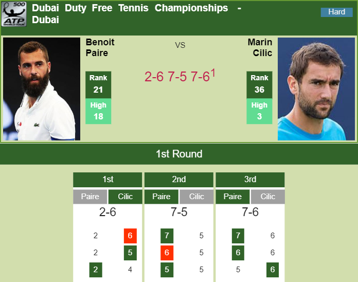 Prediction and head to head Benoit Paire vs. Marin Cilic