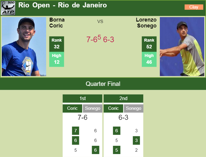 Prediction-and-head-to-head-Borna-Coric-vs.-Lorenzo-Sonego-rJX7g0Smjq Prediction and head to head Borna Coric vs. Lorenzo Sonego