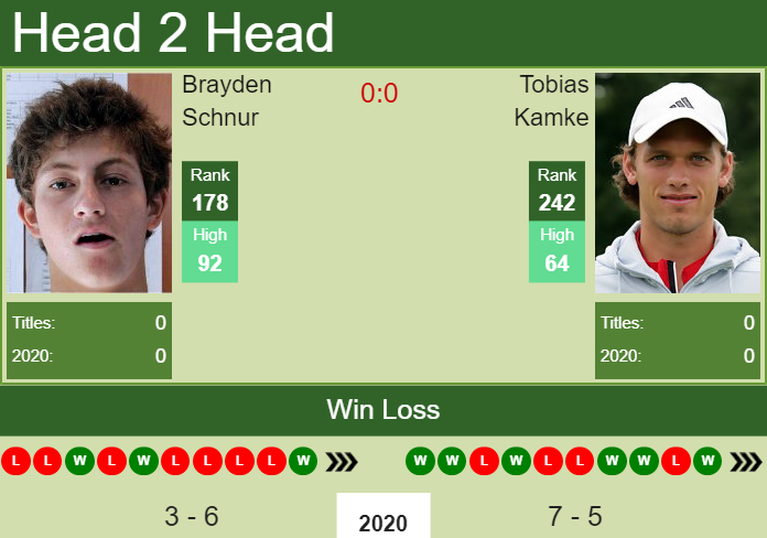 Prediction and head to head Brayden Schnur vs. Tobias Kamke