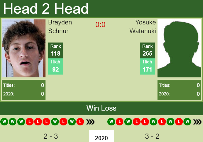 Prediction and head to head Brayden Schnur vs. Yosuke Watanuki