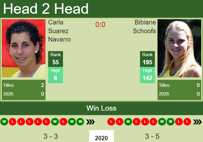 H2H. Carla Suarez Navarro vs Bibiane Schoofs | Dubai prediction, odds, preview, pick Prediction and head to head Carla Suarez Navarro vs. Bibiane Schoofs
