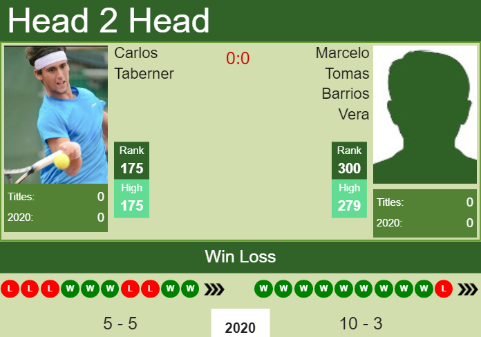 Prediction-and-head-to-head-Carlos-Taberner-vs.-Marcelo-Tomas-Barrios-Vera-TrMLOENAfa Prediction and head to head Carlos Taberner vs. Marcelo Tomas Barrios Vera
