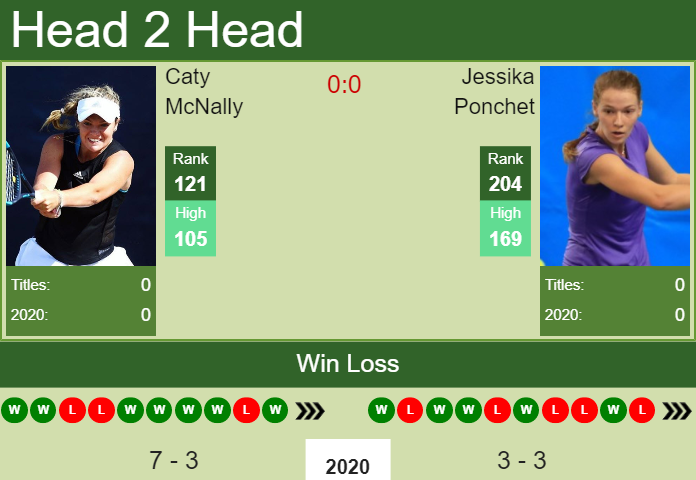 Prediction and head to head Caty McNally vs. Jessika Ponchet