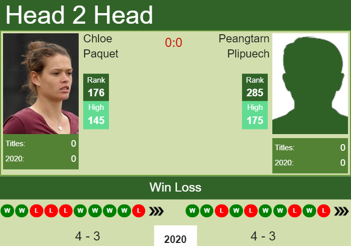 Prediction and head to head Chloe Paquet vs. Peangtarn Plipuech