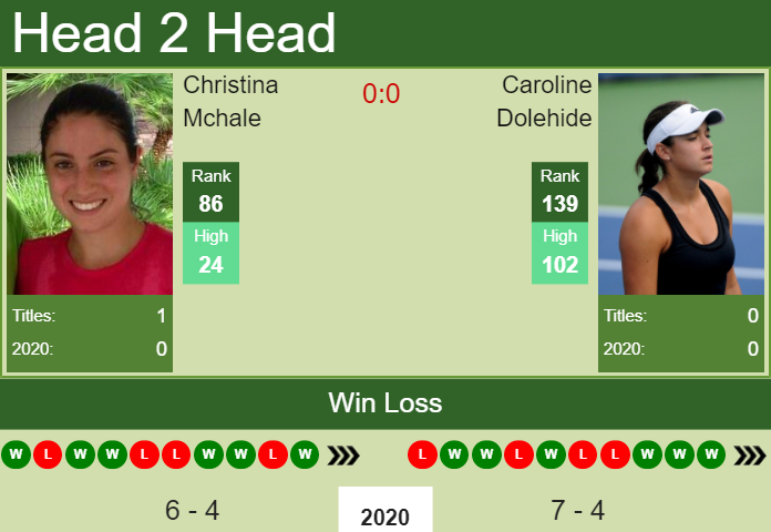 H2H. Christina Mchale vs Caroline Dolehide | Acapulco prediction, odds, preview, pick Prediction and head to head Christina Mchale vs. Caroline Dolehide