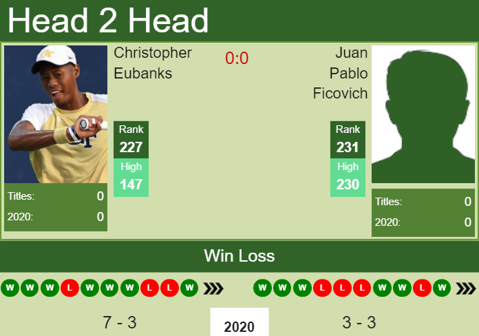 Prediction-and-head-to-head-Christopher-Eubanks-vs.-Juan-Pablo-Ficovich-sEdq0Uj8yK Prediction and head to head Christopher Eubanks vs. Juan Pablo Ficovich
