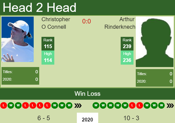 Prediction-and-head-to-head-Christopher-O-Connell-vs.-Arthur-Rinderknech-NFHCG21zQN Prediction and head to head Christopher O Connell vs. Arthur Rinderknech