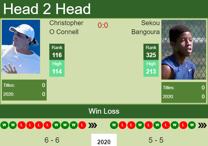 Prediction and head to head Christopher O Connell vs. Sekou Bangoura