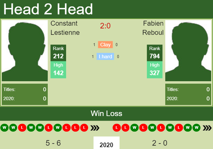 Prediction-and-head-to-head-Constant-Lestienne-vs.-Fabien-Reboul-njjwvrsGrI Prediction and head to head Constant Lestienne vs. Fabien Reboul