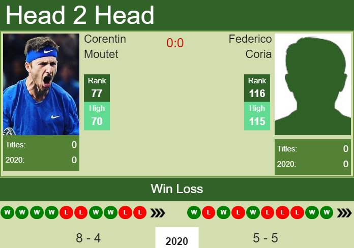 Prediction-and-head-to-head-Corentin-Moutet-vs.-Federico-Coria-N5XtXLtzFb Prediction and head to head Corentin Moutet vs. Federico Coria