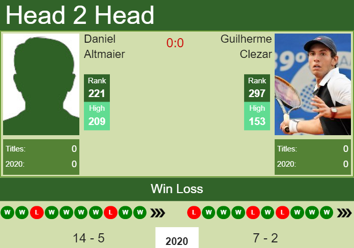 Prediction and head to head Daniel Altmaier vs. Guilherme Clezar