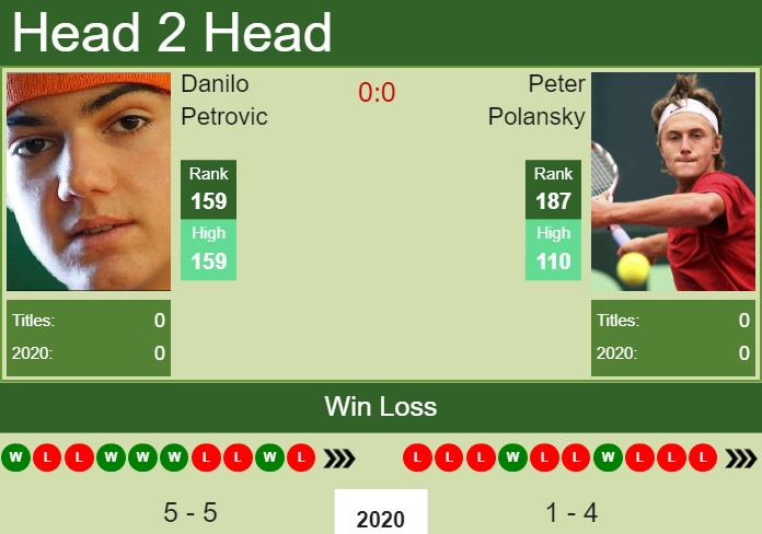 Prediction-and-head-to-head-Danilo-Petrovic-vs.-Peter-Polansky-lmdk7xRFVS Prediction and head to head Danilo Petrovic vs. Peter Polansky