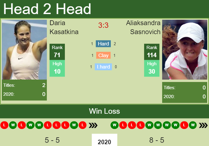 Prediction and head to head Daria Kasatkina vs. Aliaksandra Sasnovich