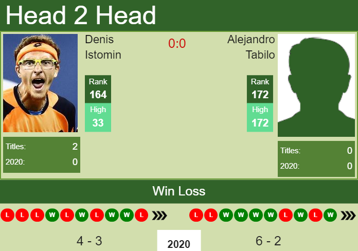 Prediction-and-head-to-head-Denis-Istomin-vs.-Alejandro-Tabilo-BHqulaTmaE Prediction and head to head Denis Istomin vs. Alejandro Tabilo