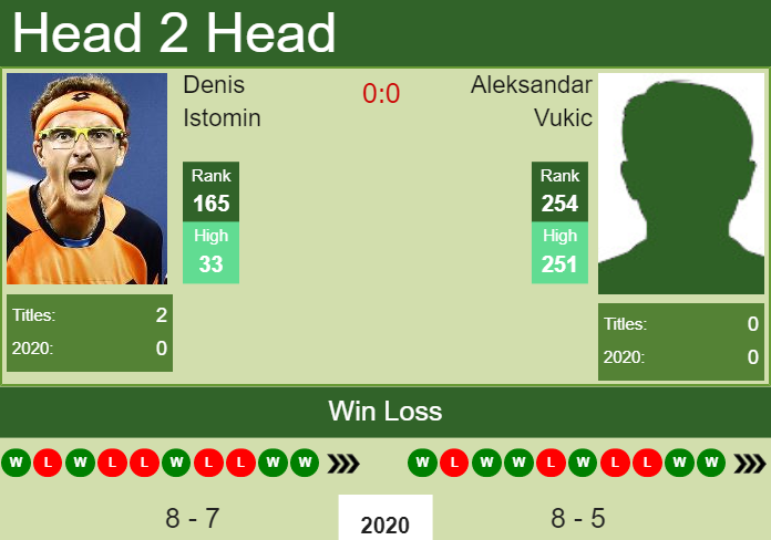 Prediction-and-head-to-head-Denis-Istomin-vs.-Aleksandar-Vukic-Af5GOcibDn Prediction and head to head Denis Istomin vs. Aleksandar Vukic
