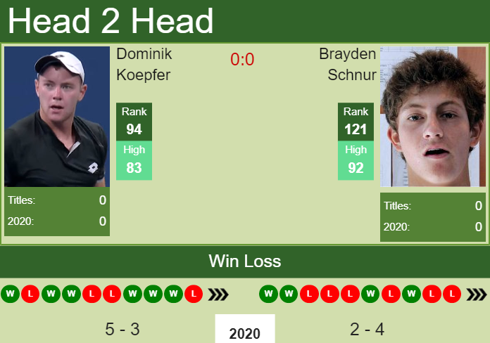H2H. Dominik Koepfer vs Brayden Schnur | New York prediction, odds, preview, pick Prediction and head to head Dominik Koepfer vs. Brayden Schnur