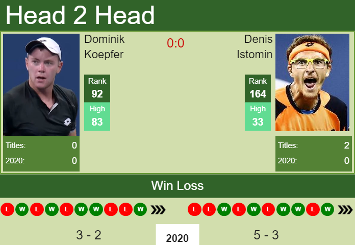 Prediction-and-head-to-head-Dominik-Koepfer-vs.-Denis-Istomin-AhqUcDwbak Prediction and head to head Dominik Koepfer vs. Denis Istomin