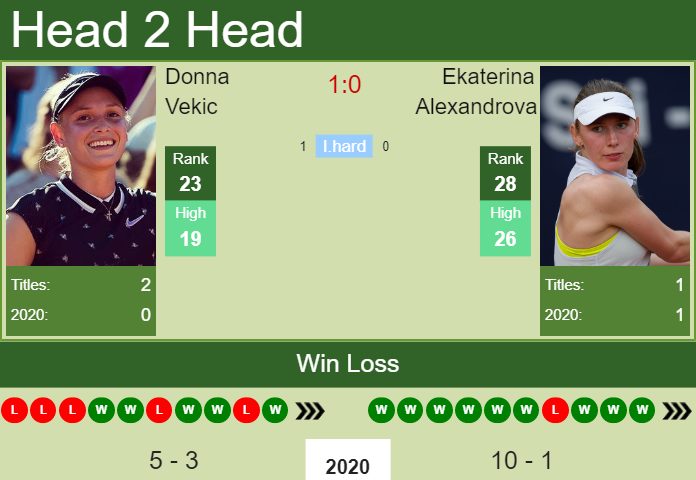 Prediction-and-head-to-head-Donna-Vekic-vs.-Ekaterina-Alexandrova-gcFjO89WYo Prediction and head to head Donna Vekic vs. Ekaterina Alexandrova