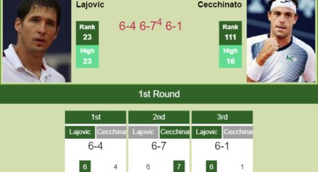 rio live tennis scores