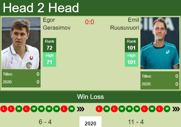 Prediction-and-head-to-head-Egor-Gerasimov-vs.-Emil-Ruusuvuori-p69yi2rA2J Prediction and head to head Egor Gerasimov vs. Emil Ruusuvuori