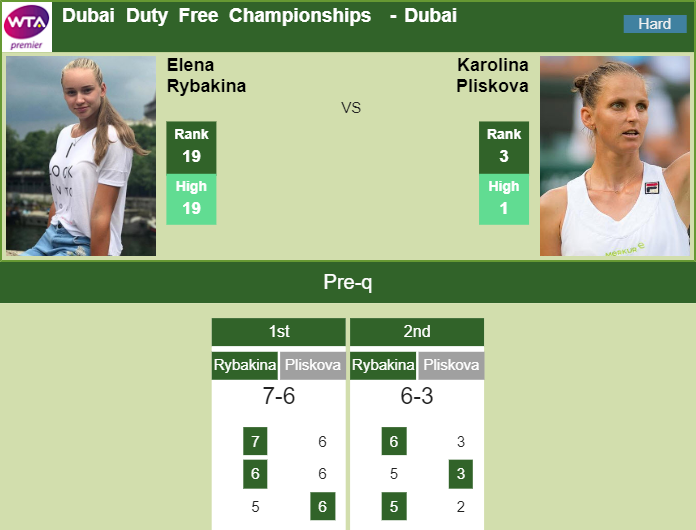Prediction-and-head-to-head-Elena-Rybakina-vs.-Karolina-Pliskova-52Ga5KdDJC Prediction and head to head Elena Rybakina vs. Karolina Pliskova