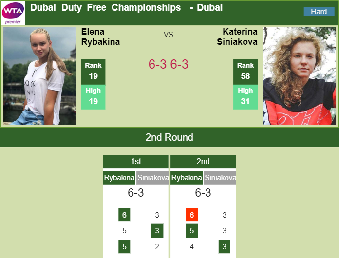 Garbine Muguruza defeats Sabalenka in the quarter with Mertens next.  HIGHLIGHTS - DUBAI RESULTS - Tennis Tonic - News, Predictions, H2H, Live  Scores, stats