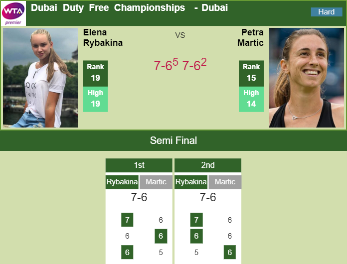 Prediction-and-head-to-head-Elena-Rybakina-vs.-Petra-Martic-ZM8ktJexeI Prediction and head to head Elena Rybakina vs. Petra Martic