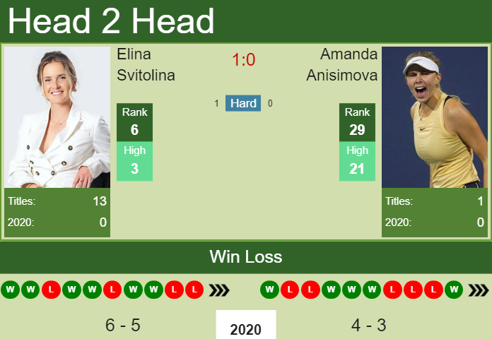 Prediction-and-head-to-head-Elina-Svitolina-vs.-Amanda-Anisimova-qKGy5YISbQ Prediction and head to head Elina Svitolina vs. Amanda Anisimova
