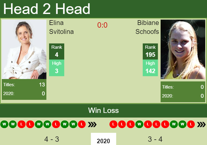 Prediction-and-head-to-head-Elina-Svitolina-vs.-Bibiane-Schoofs-2JX78HxH0q Prediction and head to head Elina Svitolina vs. Bibiane Schoofs
