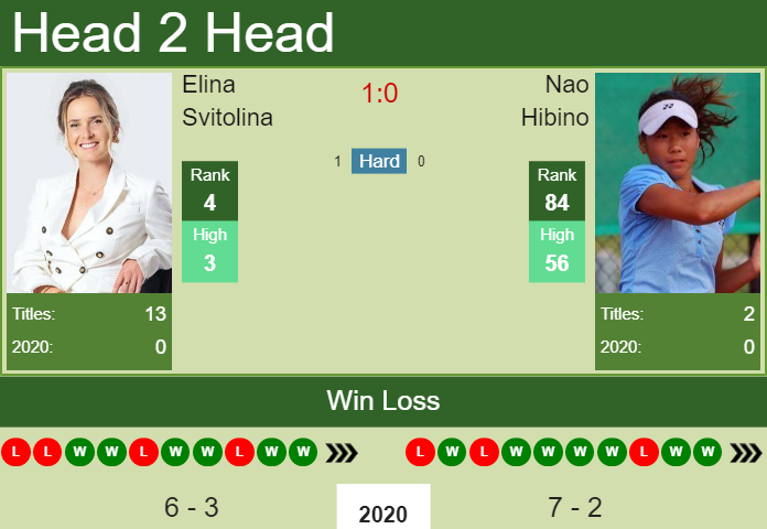 Prediction-and-head-to-head-Elina-Svitolina-vs.-Nao-Hibino-b3TTp3aqQz Prediction and head to head Elina Svitolina vs. Nao Hibino
