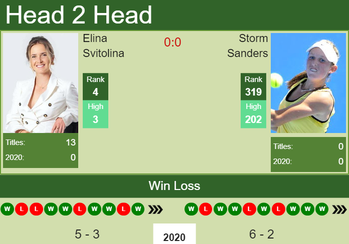 Prediction and head to head Elina Svitolina vs. Storm Sanders