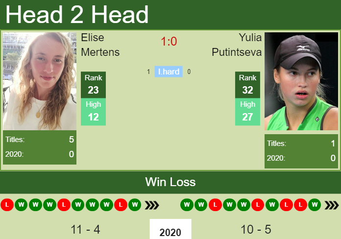 Prediction and head to head Elise Mertens vs. Yulia Putintseva