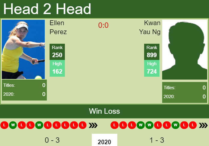Prediction and head to head Ellen Perez vs. Kwan Yau Ng