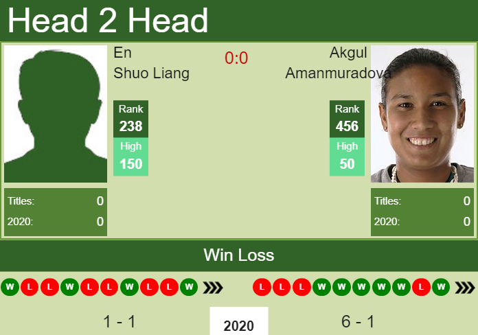 H2H. En Shuo Liang vs Akgul Amanmuradova | Hua Hin prediction, odds, preview, pick Prediction and head to head En Shuo Liang vs. Akgul Amanmuradova