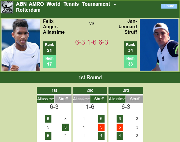 Prediction-and-head-to-head-Felix-Auger-Aliassime-vs.-Jan-Lennard-Struff-CTdLblXcuH Prediction and head to head Felix Auger Aliassime vs. Jan-Lennard Struff